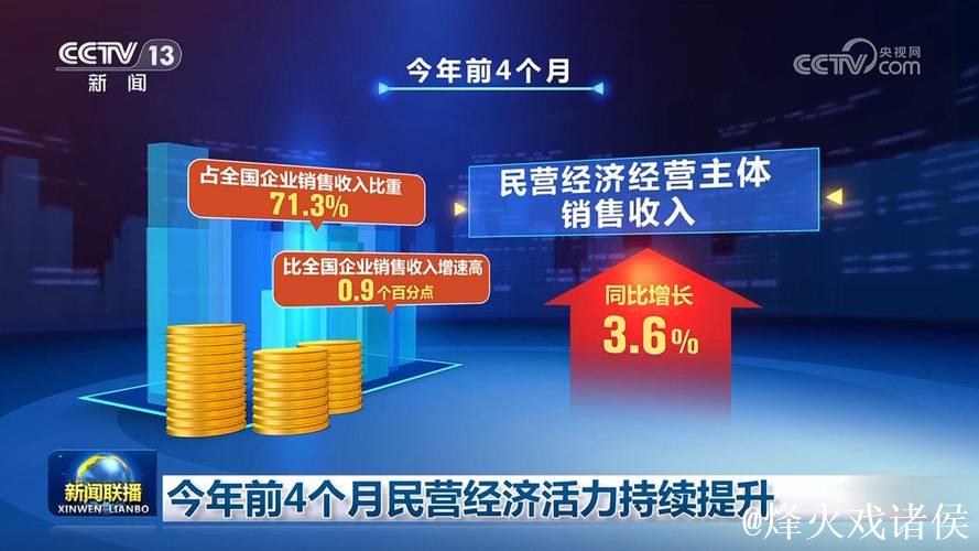 民营企业活力展现中国经济潜力（和音）